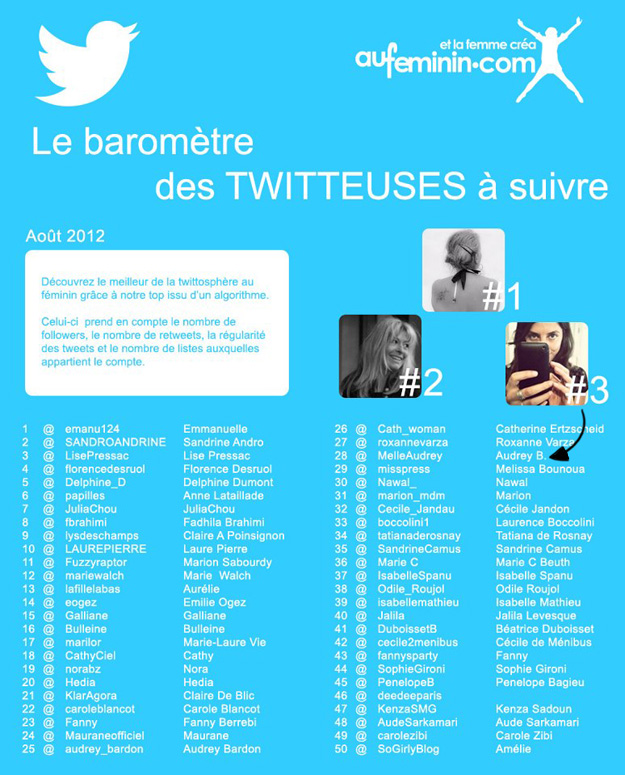 twittosphère